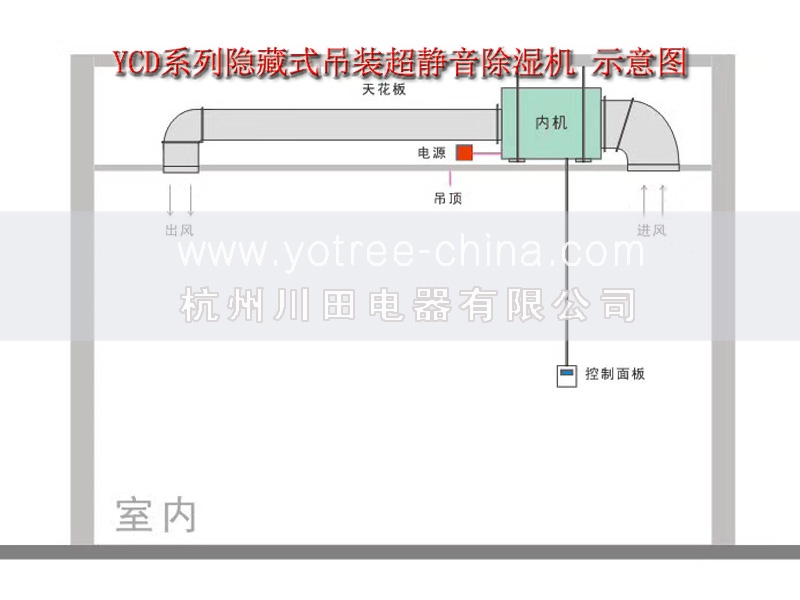 車間吊頂除濕機.jpg